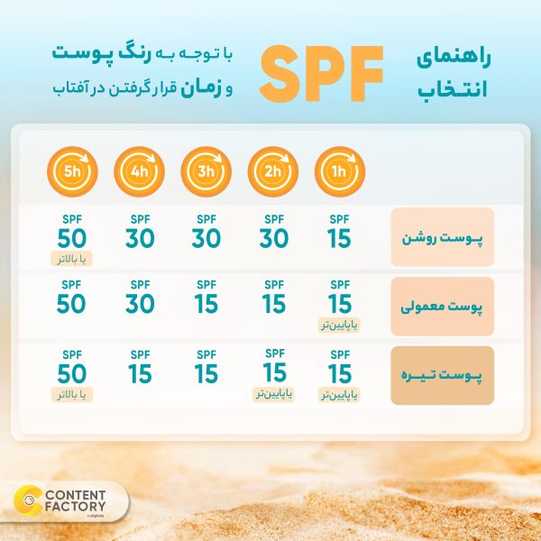 کرم ضد آفتاب بی رنگ ایزدین SPF30 مدل Fusion Water Urban مناسب انوع پوست حجم 50 میلی لیتر