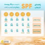کرم ضد آفتاب بی رنگ ایزدین SPF30 مدل Fusion Water Urban مناسب انوع پوست حجم 50 میلی لیتر